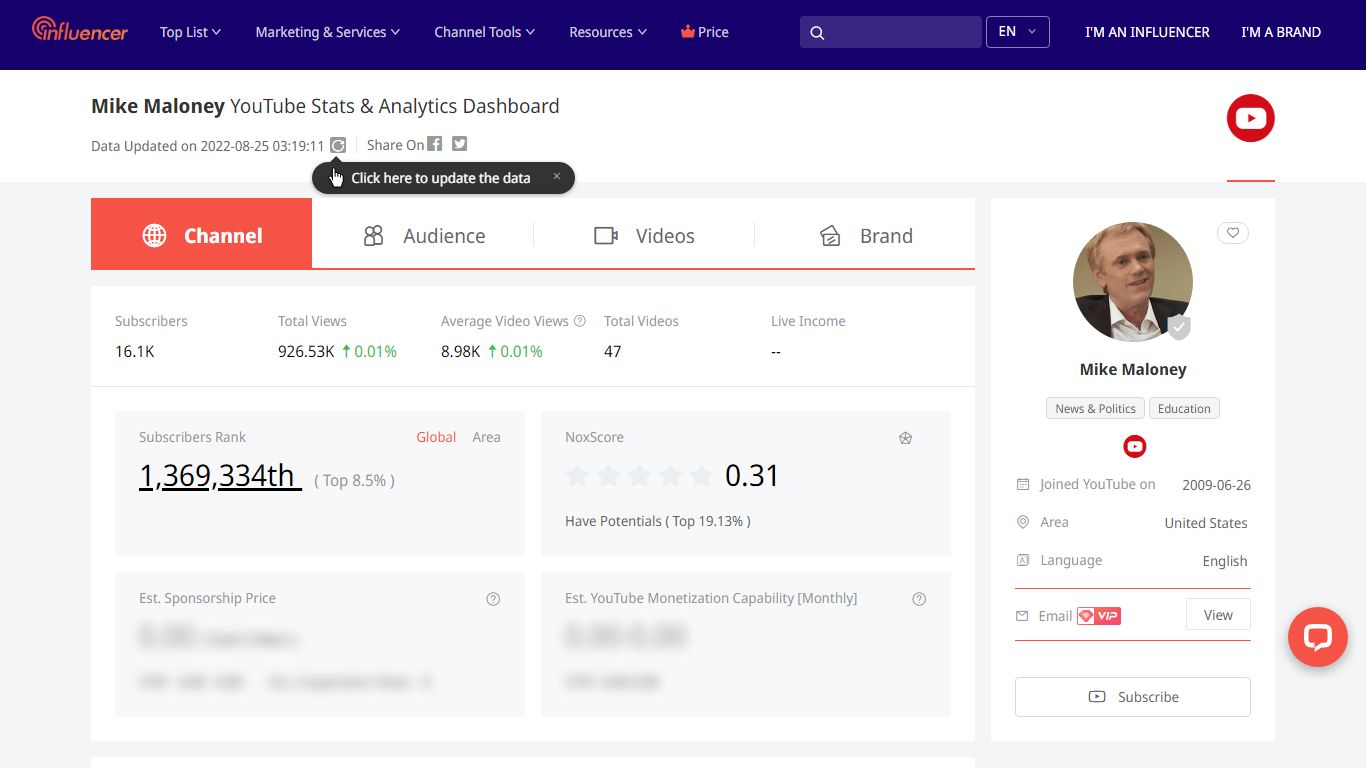 Mike Maloney YouTube Channel Analytics and Report